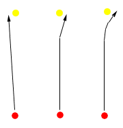 The most common cause is that the grip was tightened just before the mallet
contact the ball, destroying the straight alignment....