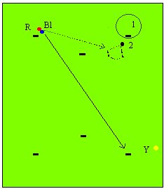 Coaching 9 Diagram 2