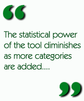 The statistical power of the tool diminishes as more categories are added....