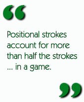 Positional strokes account for more than half the strokes... in a game.